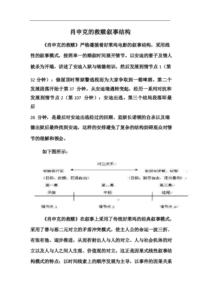 肖申克的救赎叙事结构