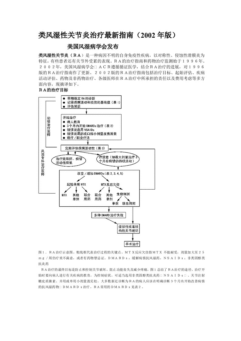 类风湿性关节炎治疗指南ACR