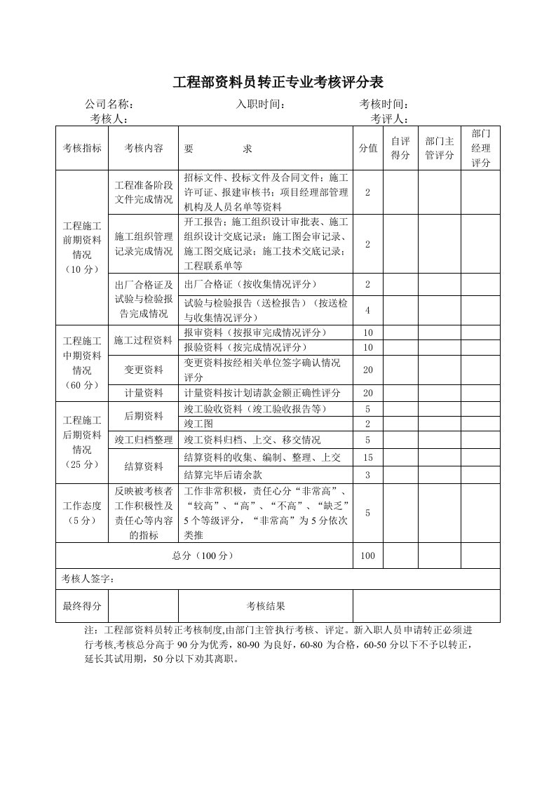 工程部资料员转正考核