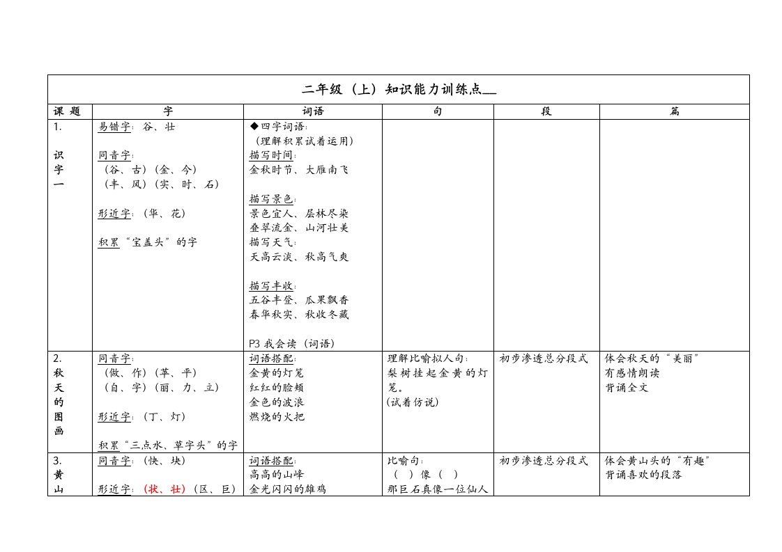 二上语文知识点