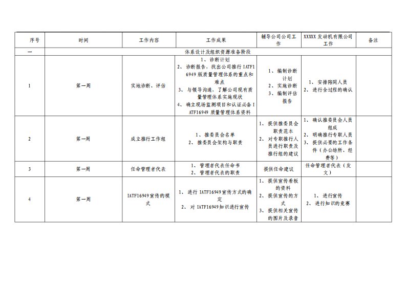 IATF16949质量管理体系认证辅导计划表