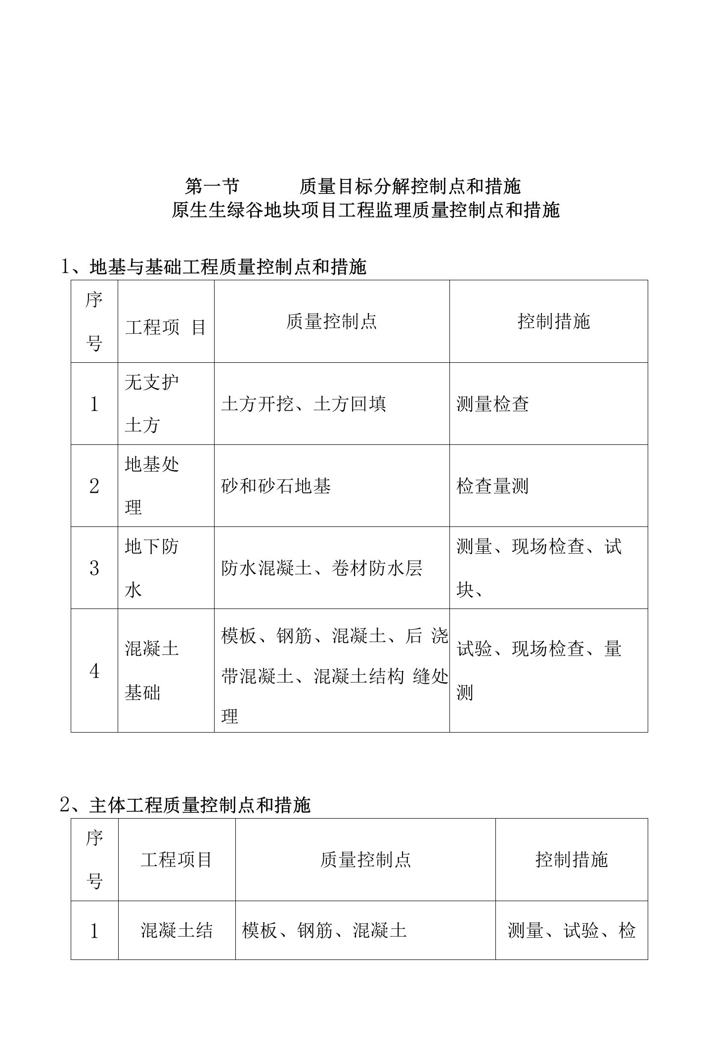 原生生绿谷地块项目工程监理质量控制点和措施