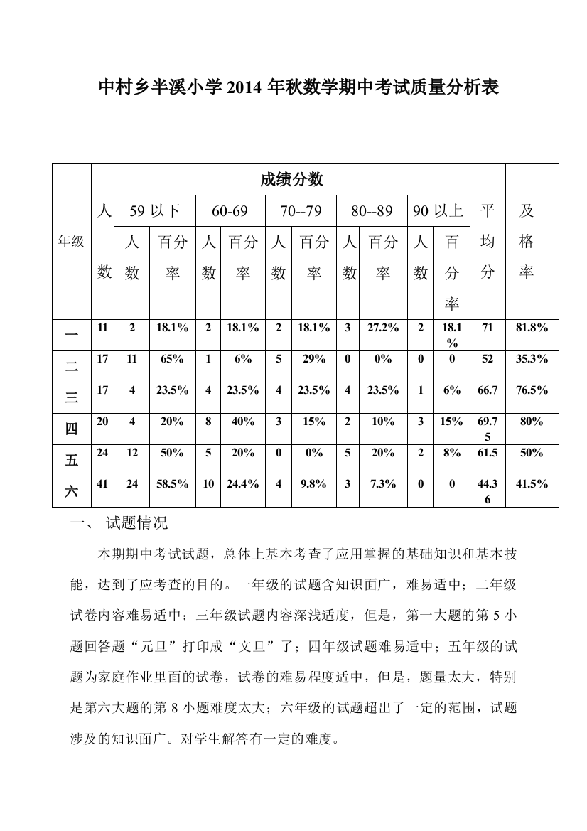 中村乡半溪小学2014年秋数学期中考试质量分析表