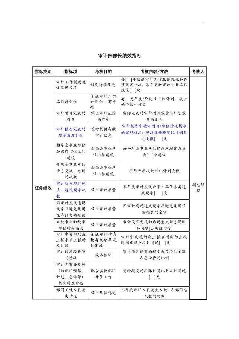 中航一集团审计部部长绩效指标