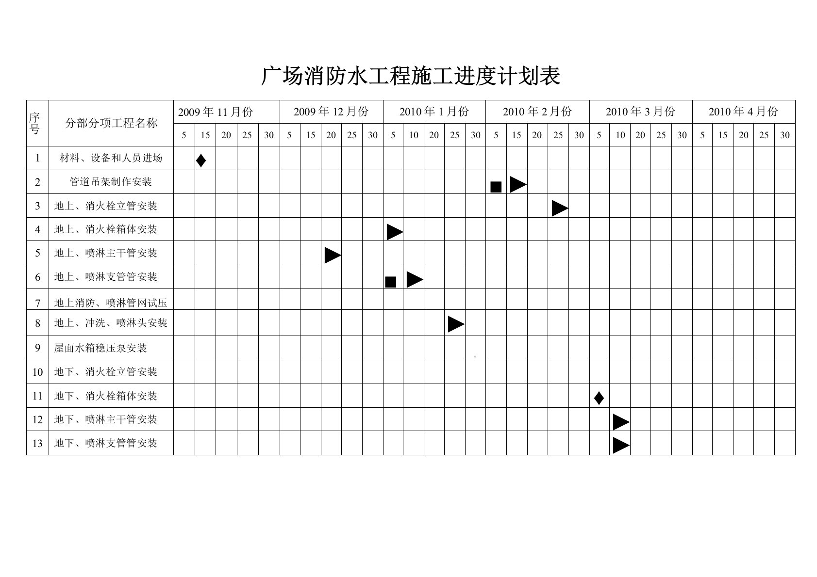 消防工程施工进度计划表