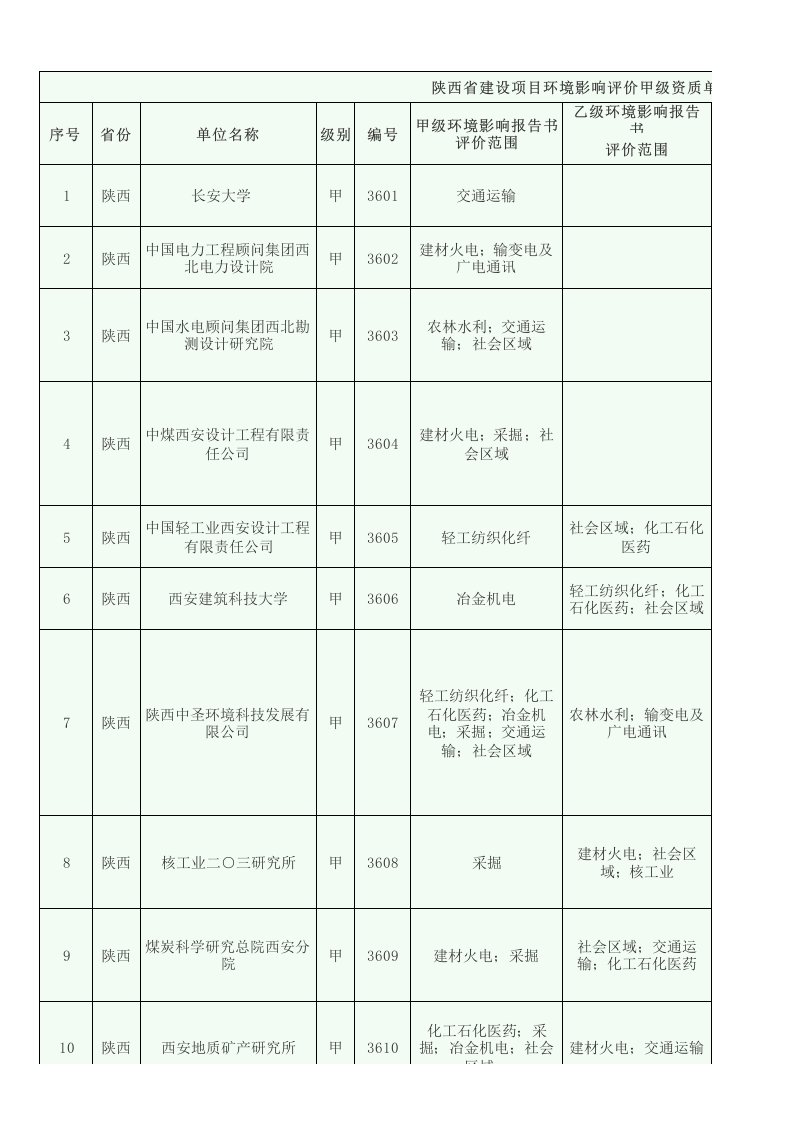 陕西省建设项目环境影响评价资质单位名单