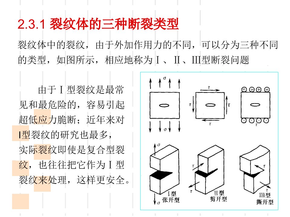 线弹性断裂力学正式版ppt课件