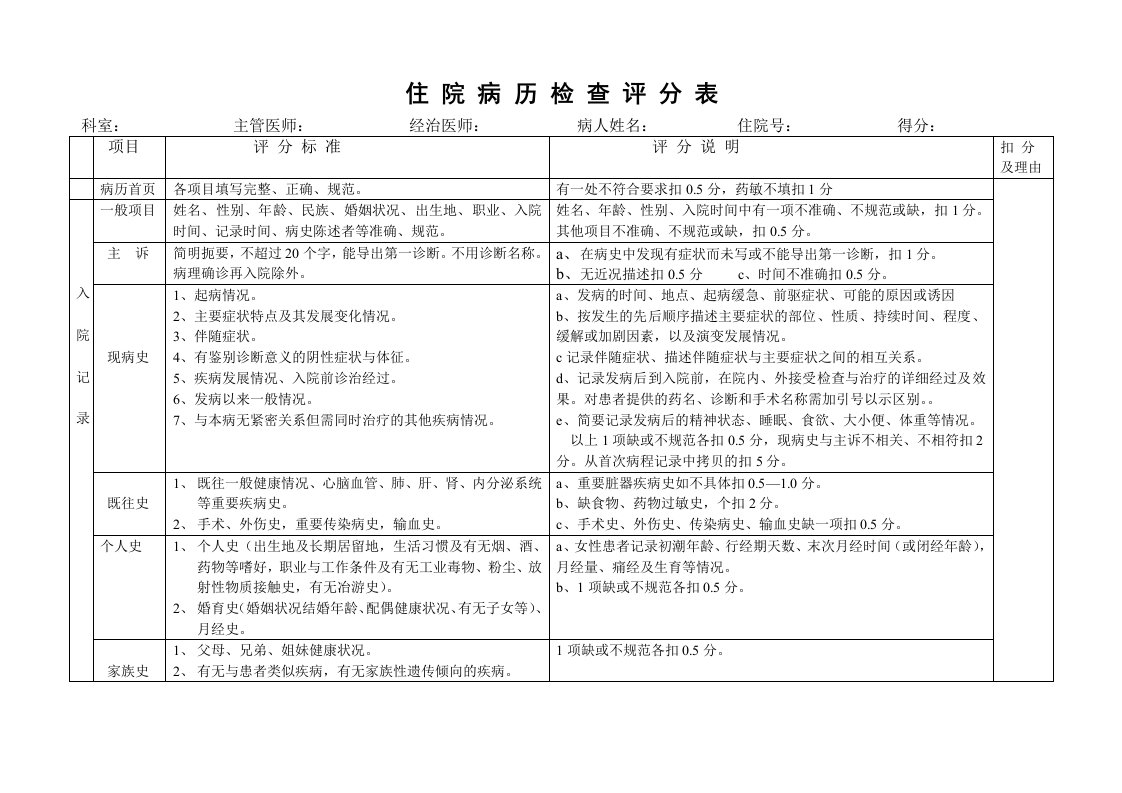 住院病历检查评分表