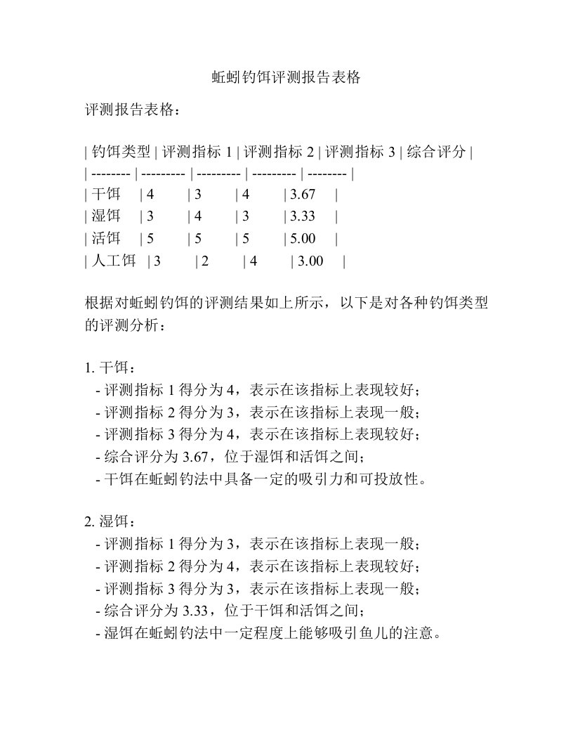 蚯蚓钓饵评测报告表格