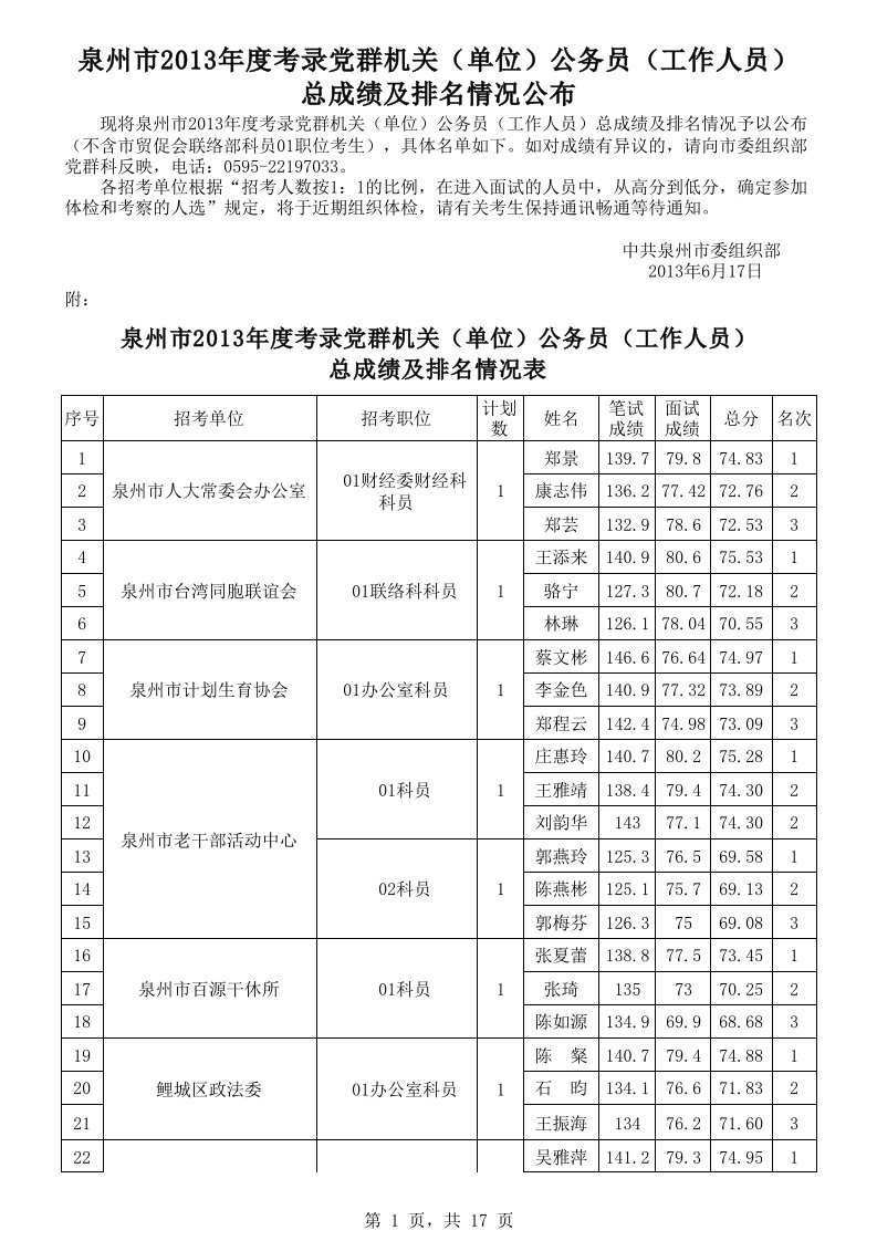 公务员资格审查表