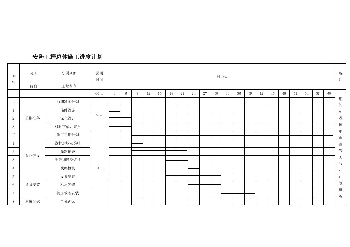 安防监控工程施工计划进度表