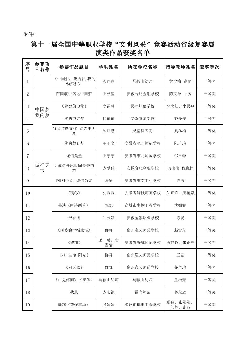 【精编版】第十一届全国中等职业学校“文明风采”竞赛活动省级复赛展演类作品获奖名单