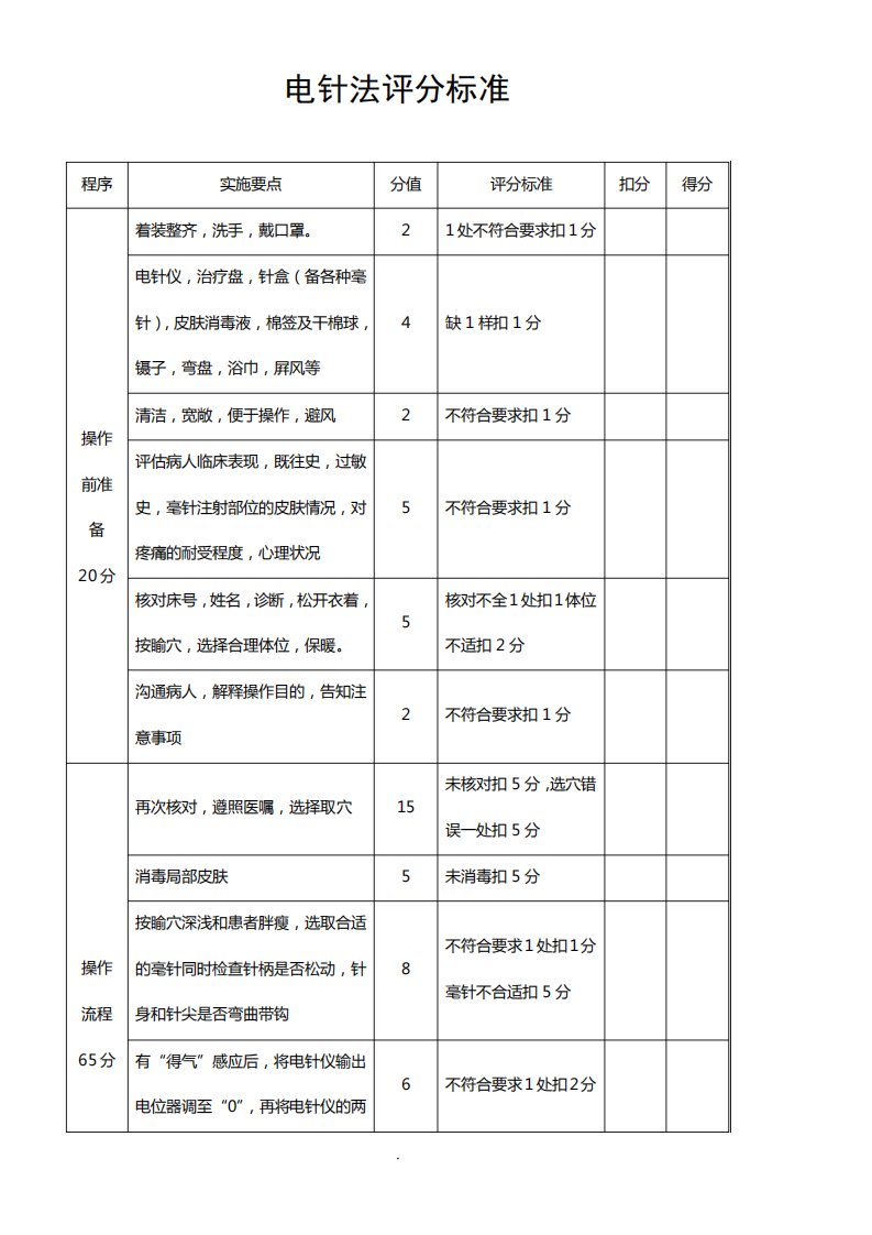 电针法评分标准