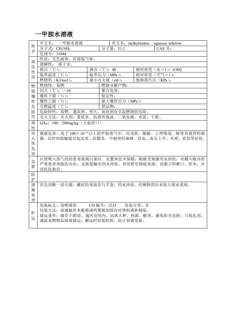 一甲胺水溶液(MSDS)安全技术说明书