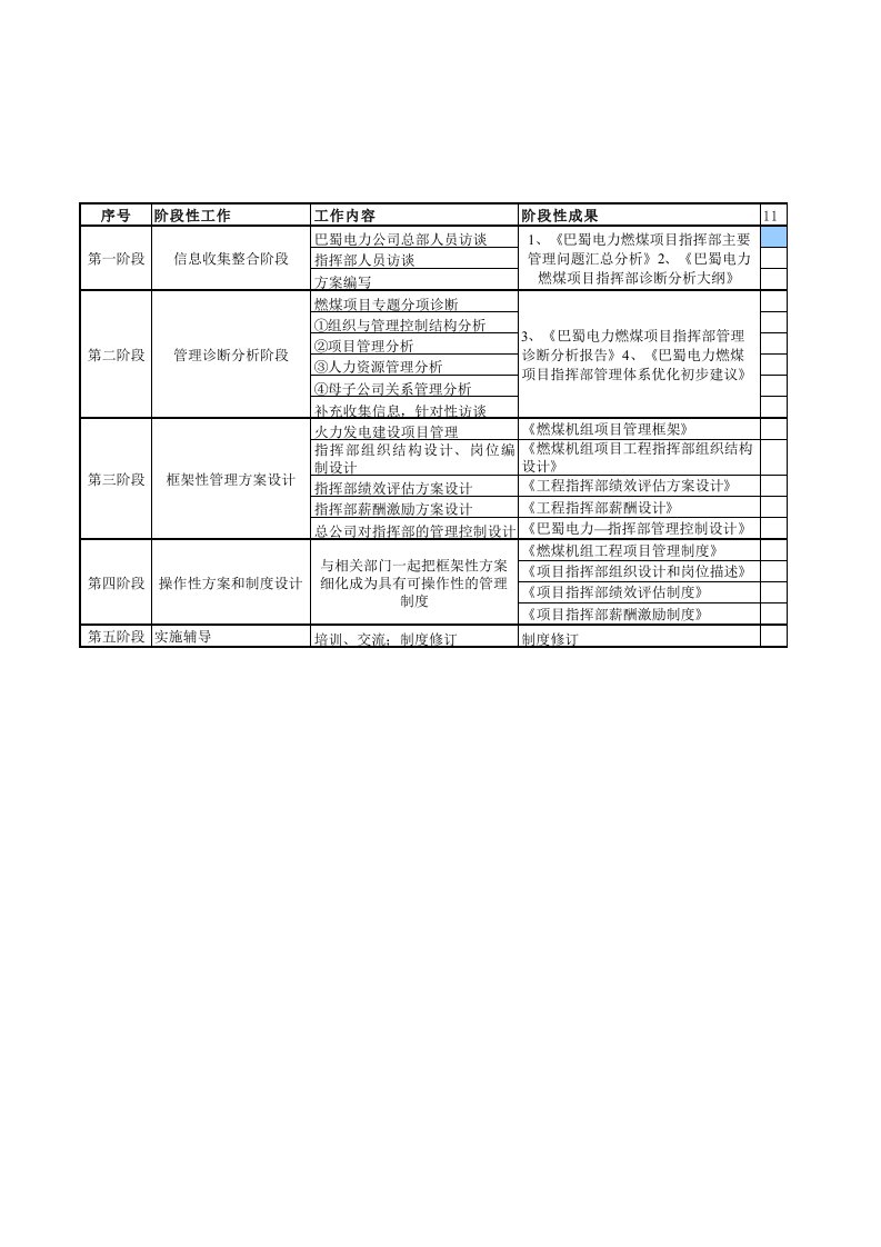 工作计划-北大纵横—巴蜀江油燃煤项目组工作计划