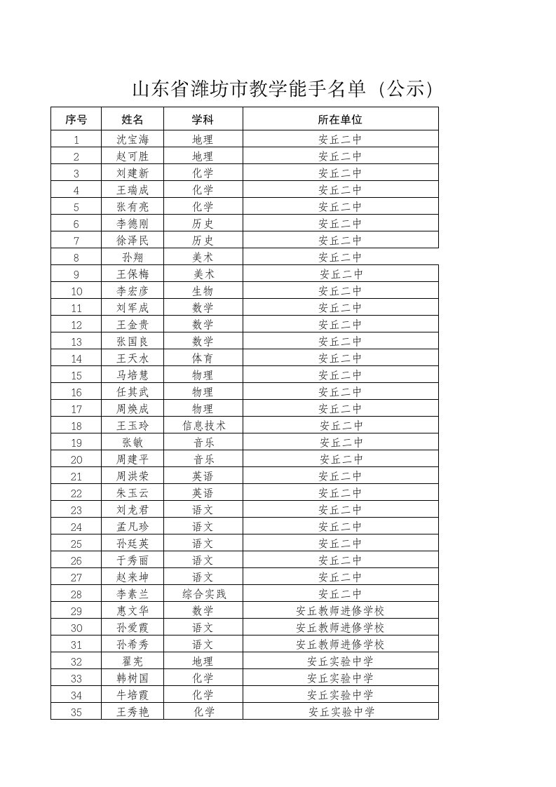 山东省潍坊市教学能手名单