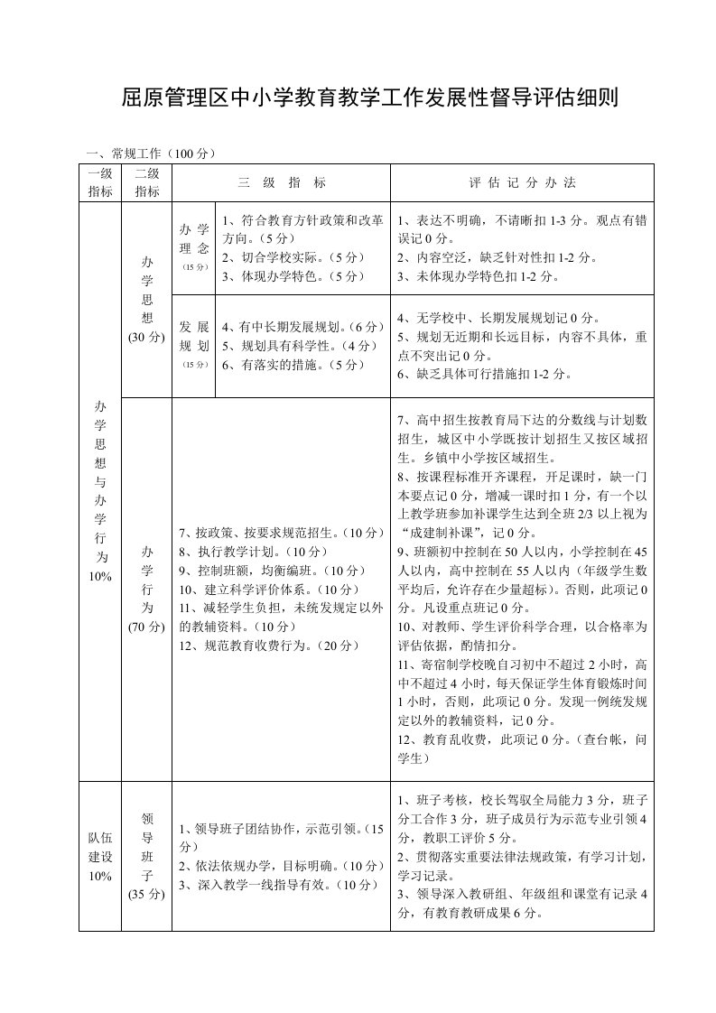 屈原管理区中小学教育教学工作发展性督导评估细则