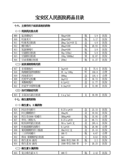 医疗行业-宝安区人民医院药品目录西药