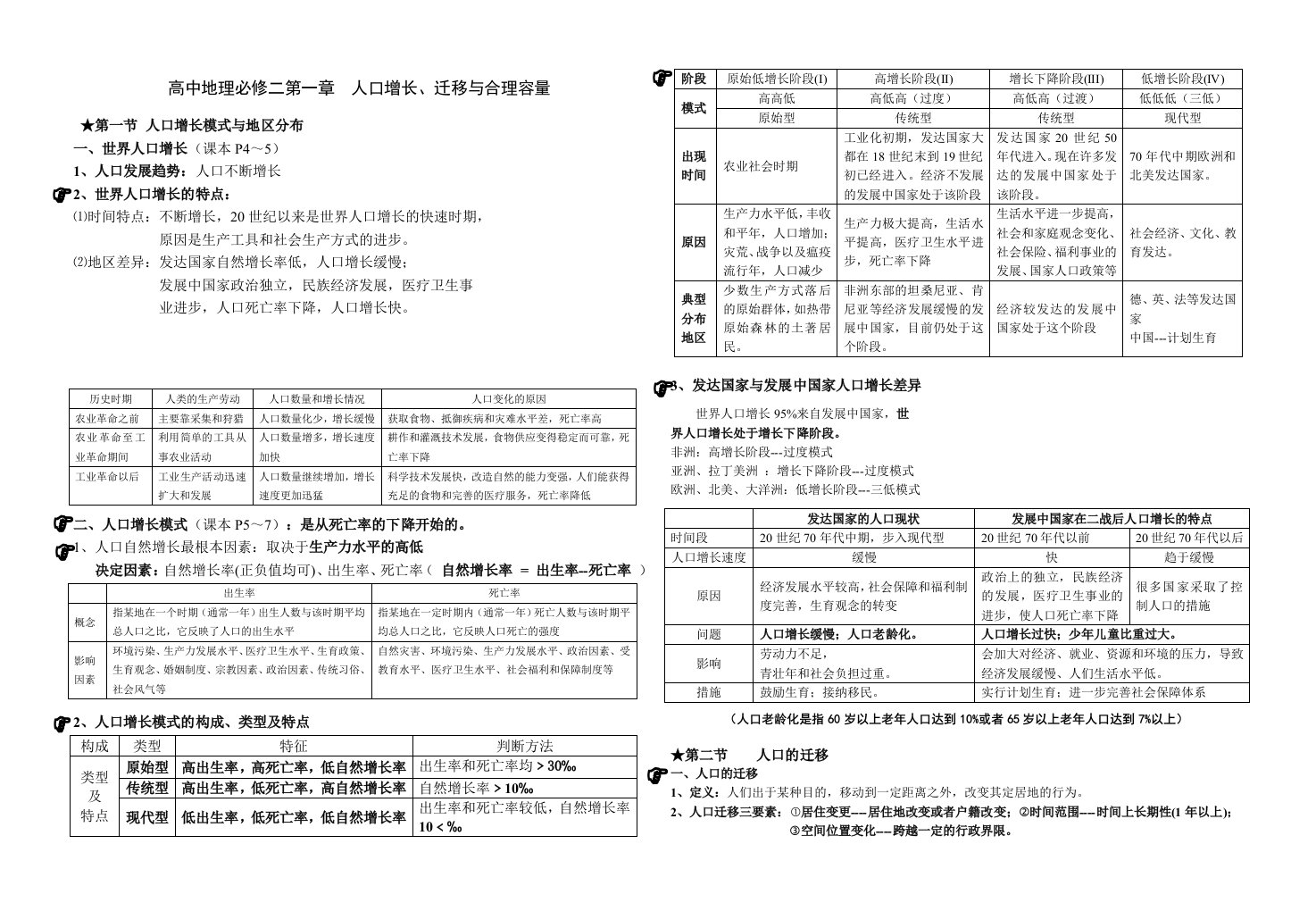 高中地理必修二第一章第二章知识点总结