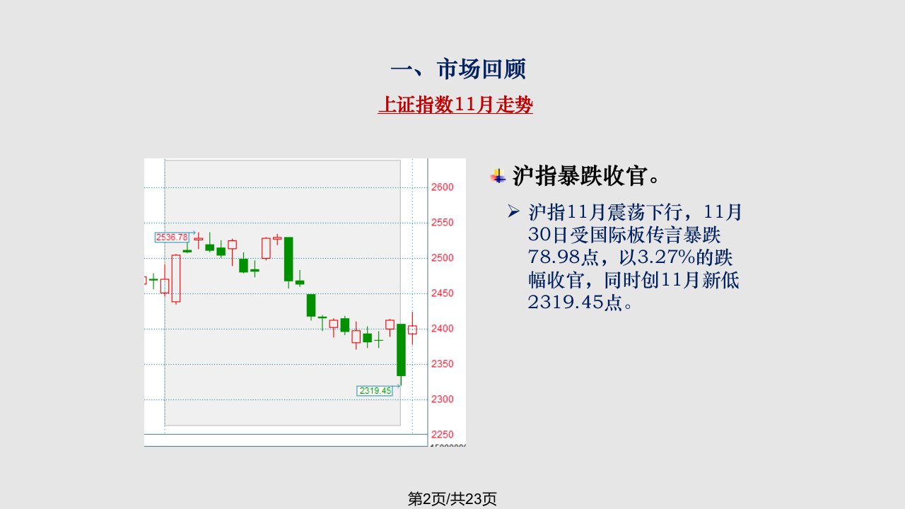 投资策略报告