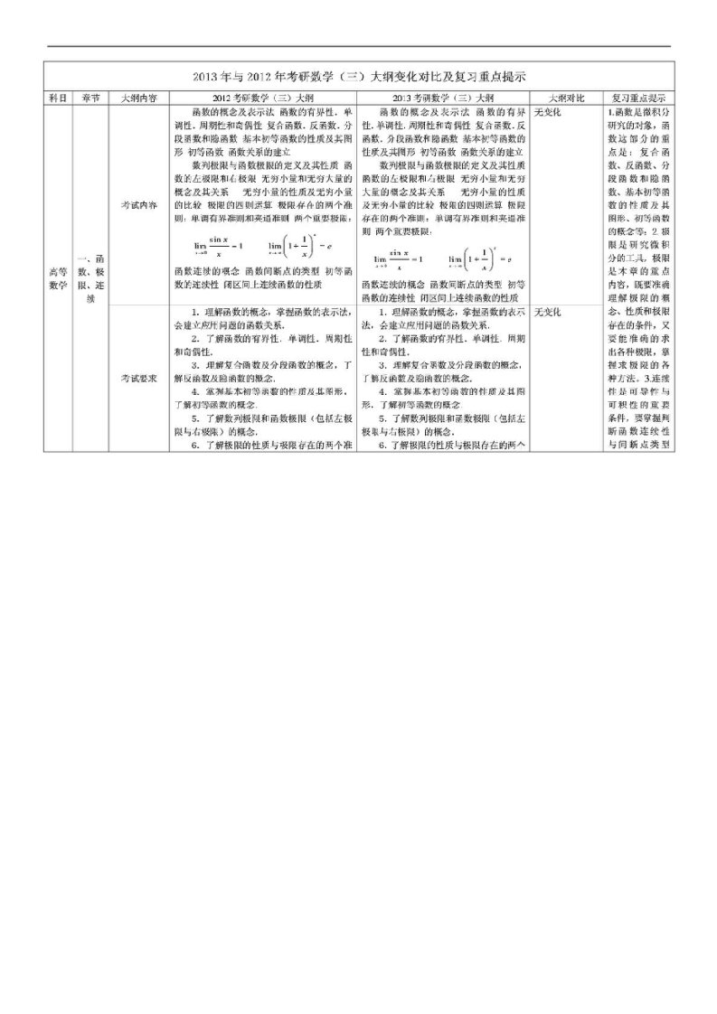 2013年与2012年考研数学&#40;三&#41;大纲变化对比及复习重点提示