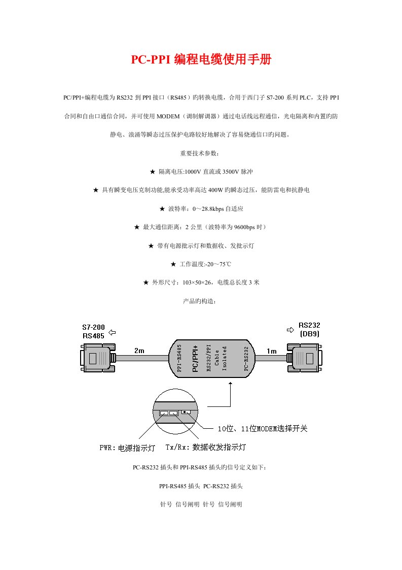 常用PLC编程电缆使用标准手册