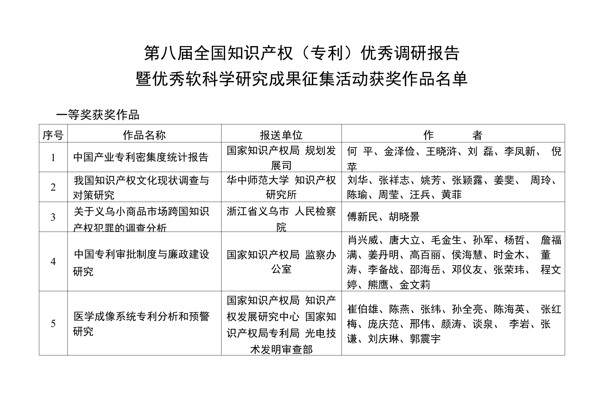 第八届全国知识产权（专利）优秀调研报告