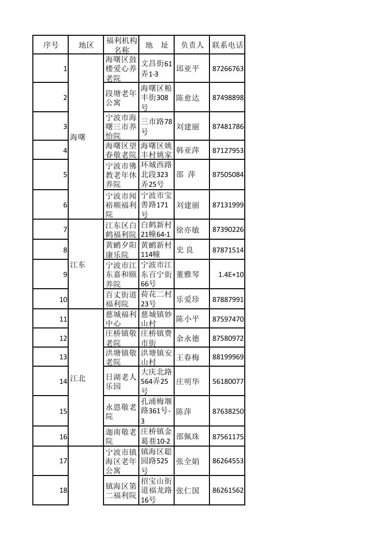 宁波公立养老机构