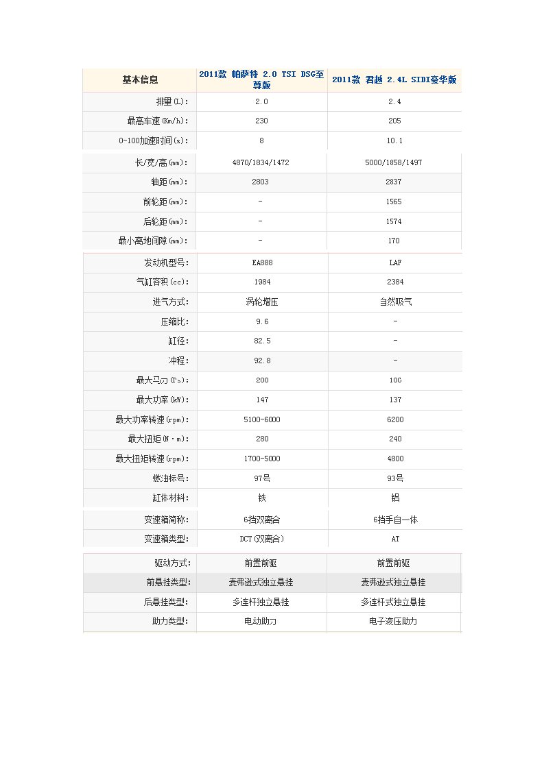 汽车行业-多种汽车性能对比