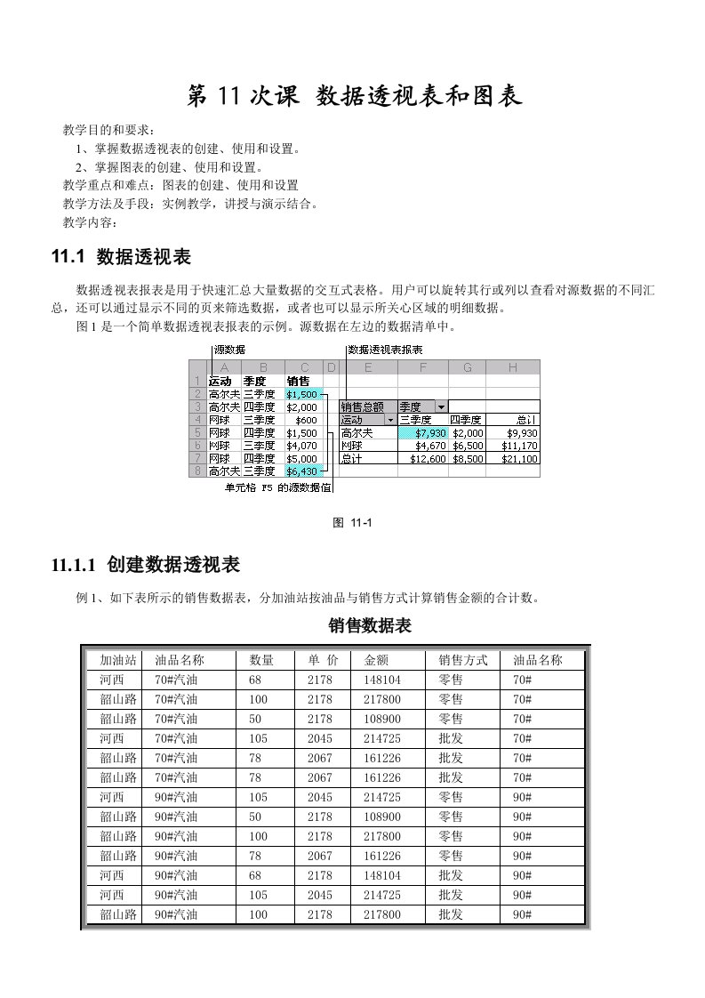 数据透视表和图表