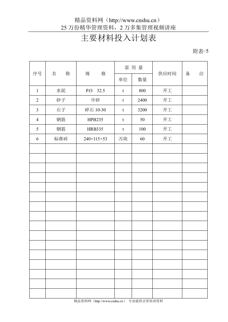 主要材料采购计划