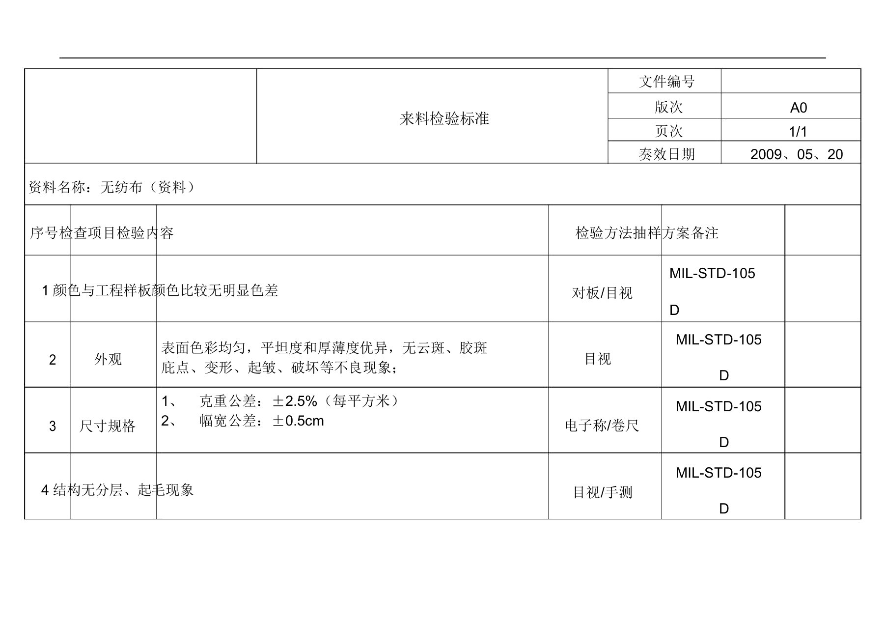 无纺布行业来料检验标准