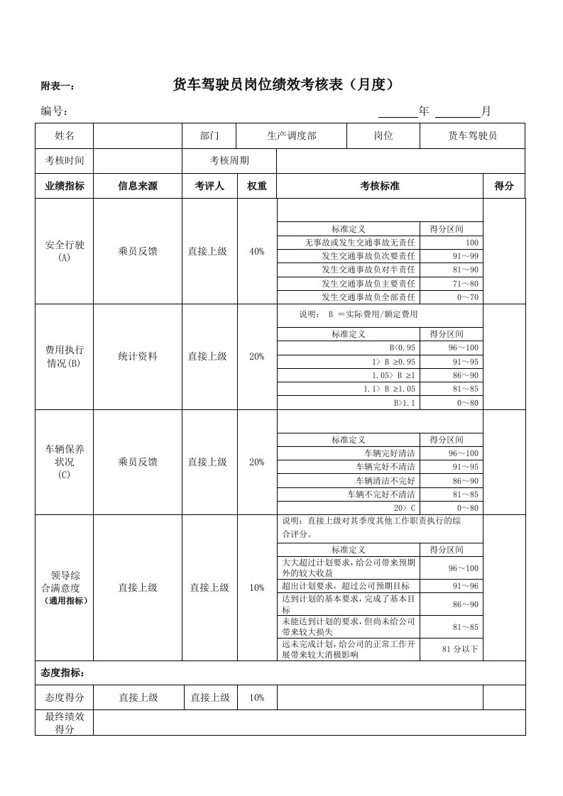 绩效考核指标货车驾驶员