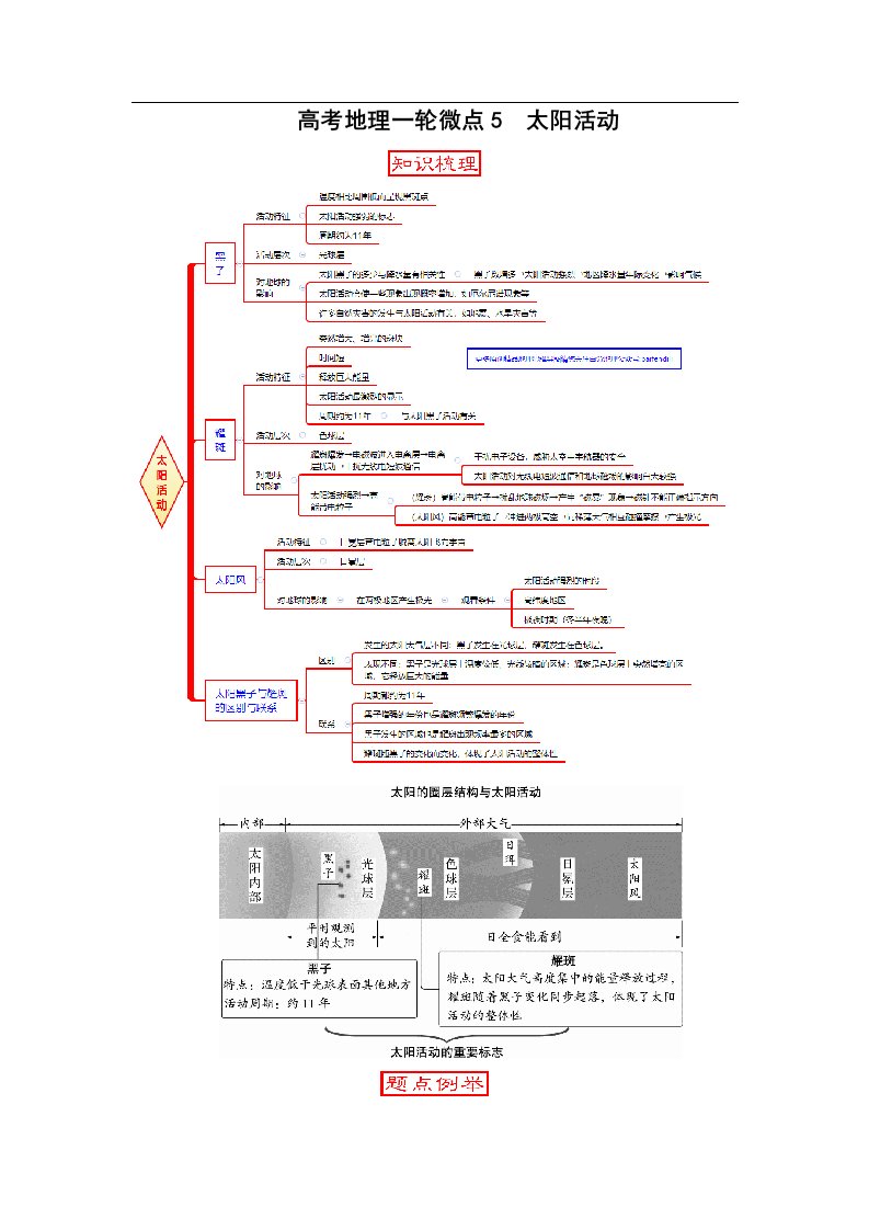 高考地理太阳活动教案