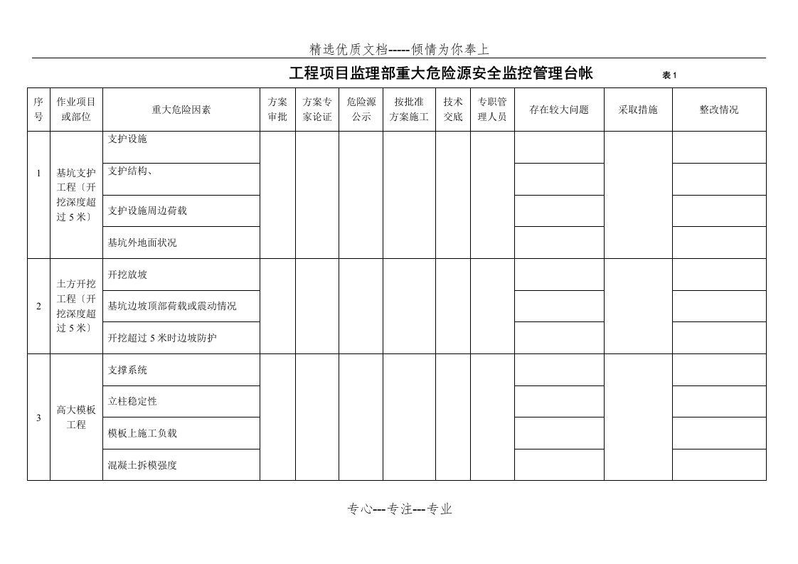 重大危险源管理台账(最新)(共4页)