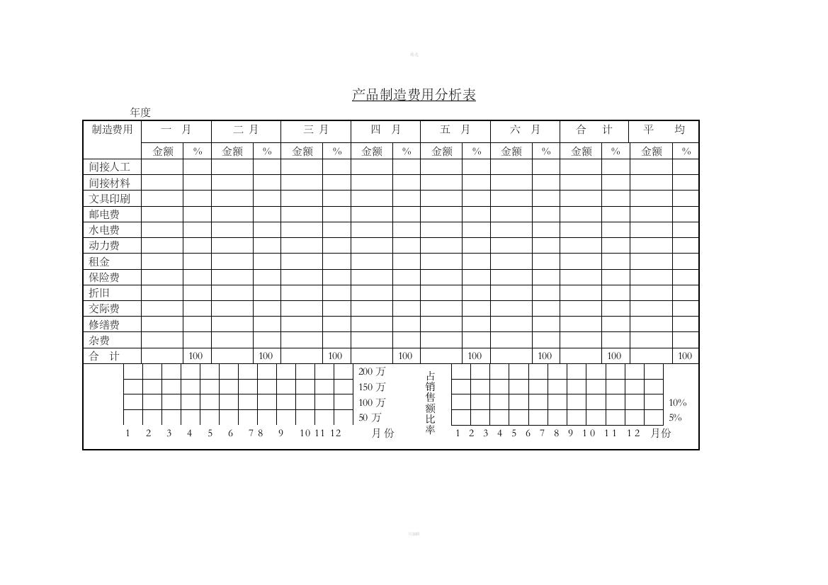 二十九、产品制造费用分析表