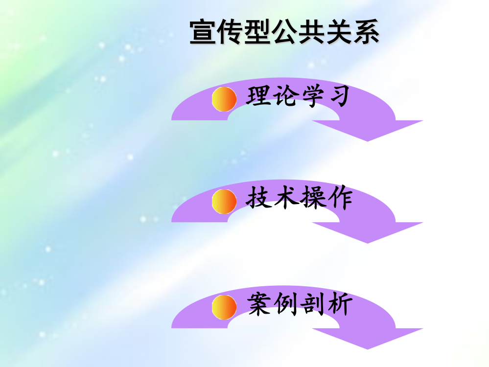 公共关系学之宣传型公关