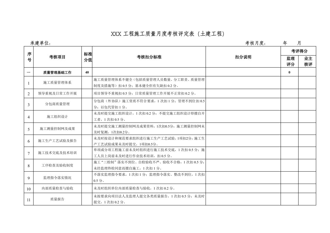 《质量考核细则》doc版