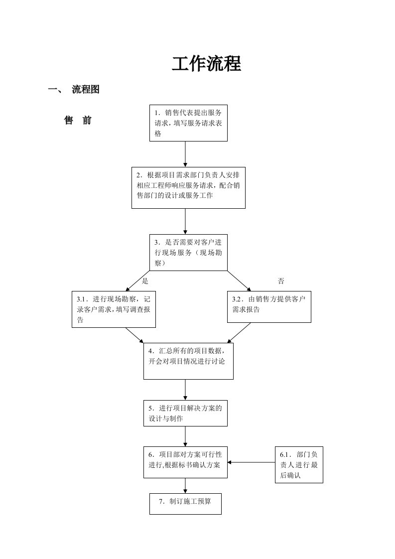 系统集成项目的工作流程