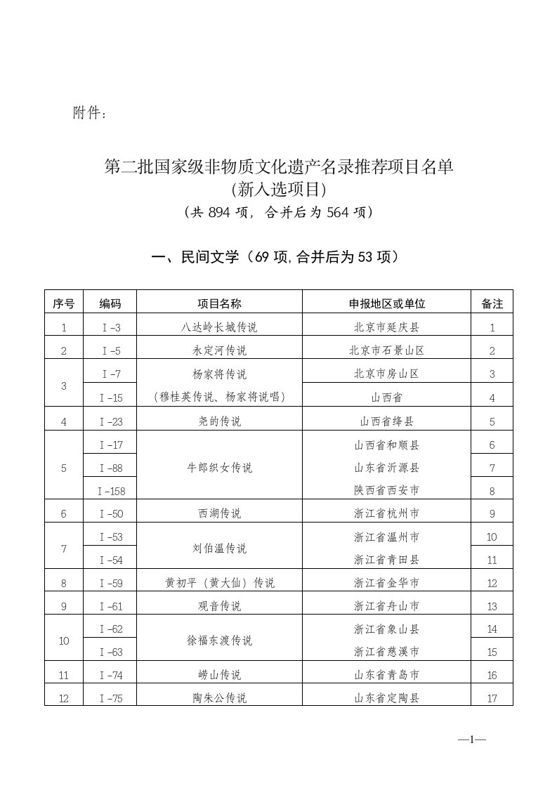 第二批国家级非物质文化遗产名录推荐项目名单