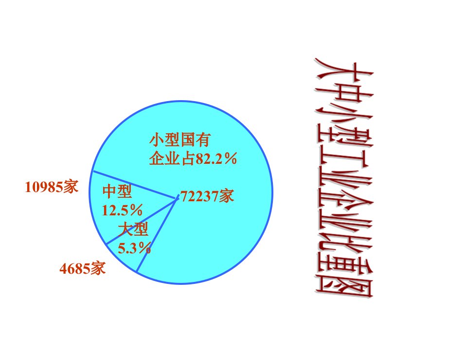 国有大中型企业是国民经济的支柱一PowerP