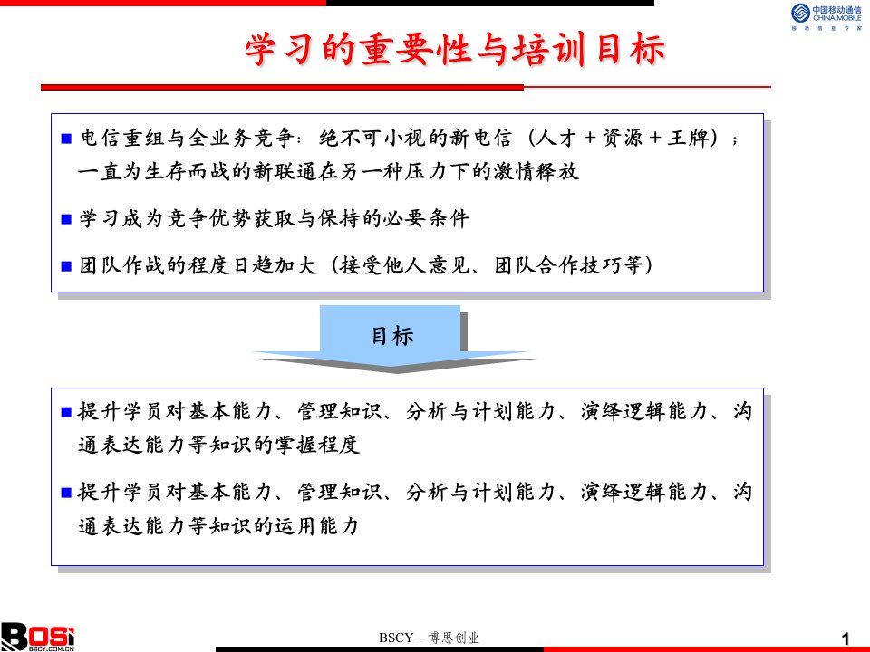 管理人员能力提升培训ppt课件