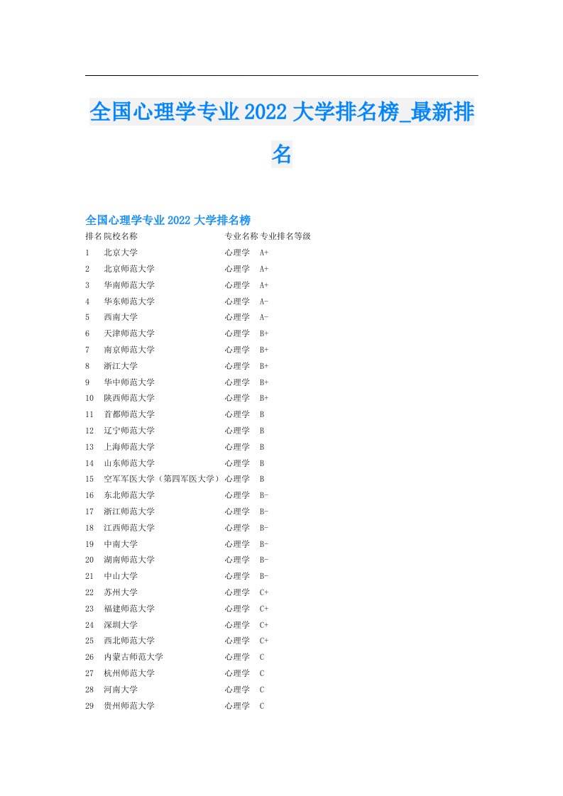 全国心理学专业大学排名榜_最新排名