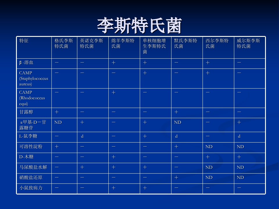 单增李斯特氏菌检测详解