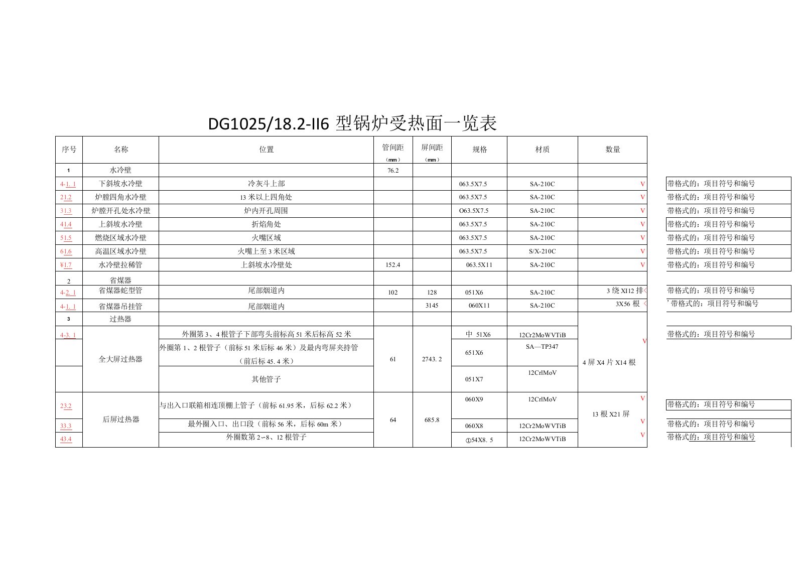 DG1025锅炉受热面一览表