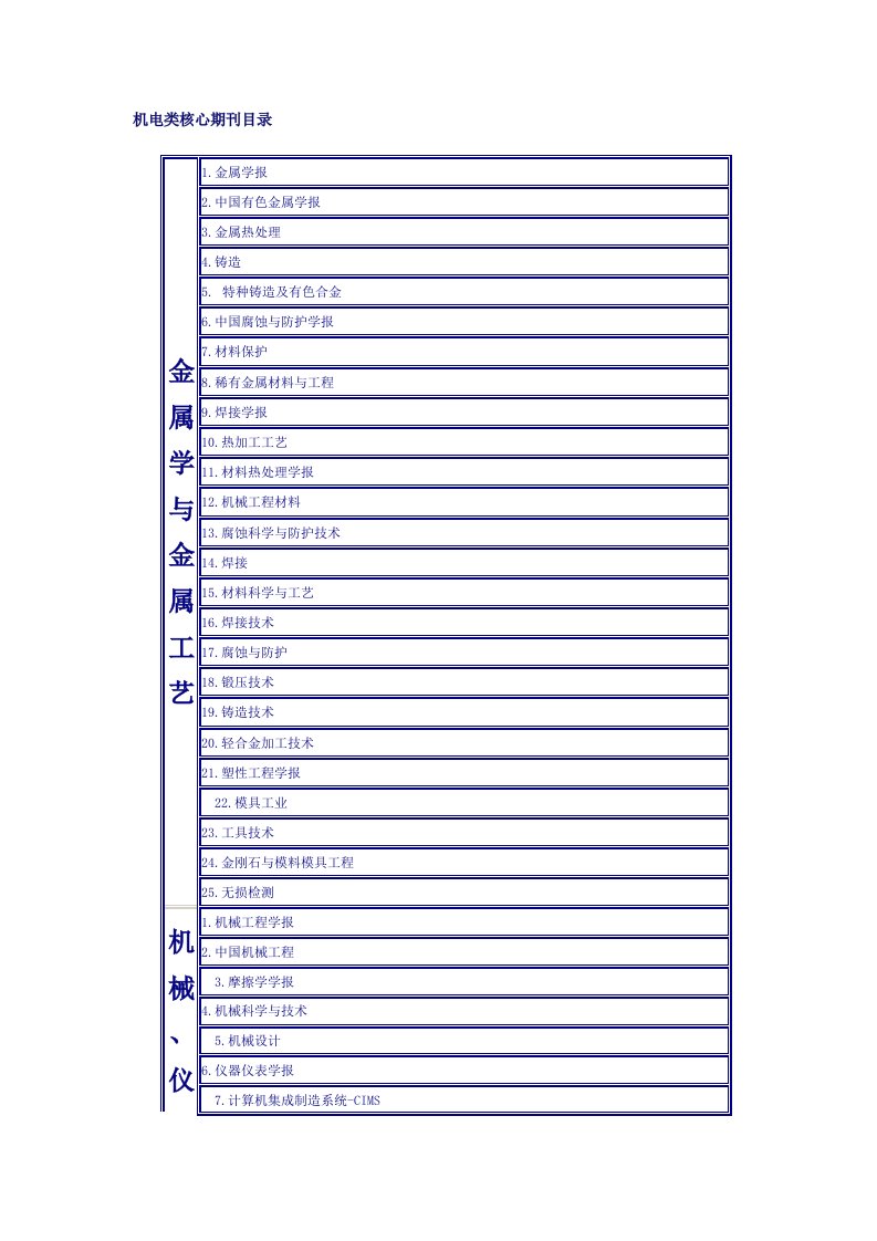 机电类核心期刊目录