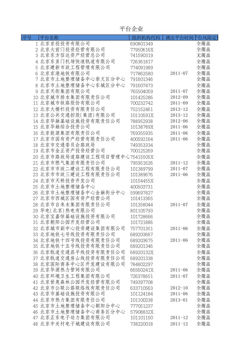 地方政府融资平台名单(2018年2季度)