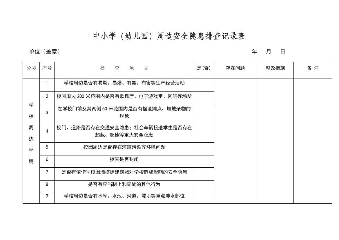 中小学周边安全隐患排查记录表