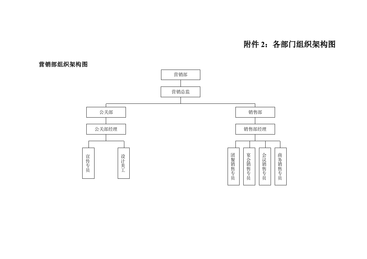 饭店餐饮各部门组织架构图