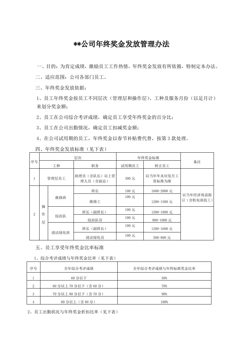 年终奖金发放管理办法.doc